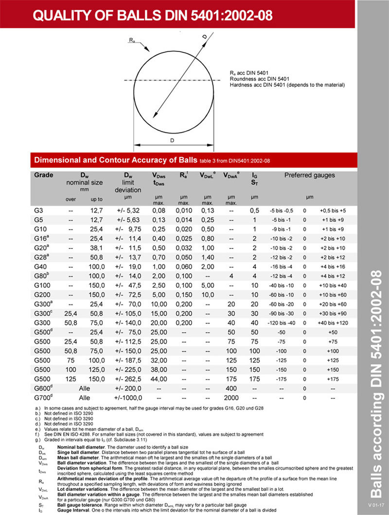 G40-G1000 Grade Bicycle Parts for Auto Spare Part