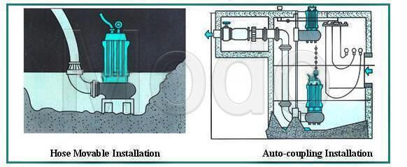 355kw 500L/S Submersible Wast Water Pump Price