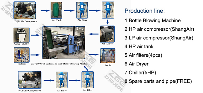 2017 New Design Pet Plastic Bottle Making Machine Full Automatic Bottle Blowing Machine Price