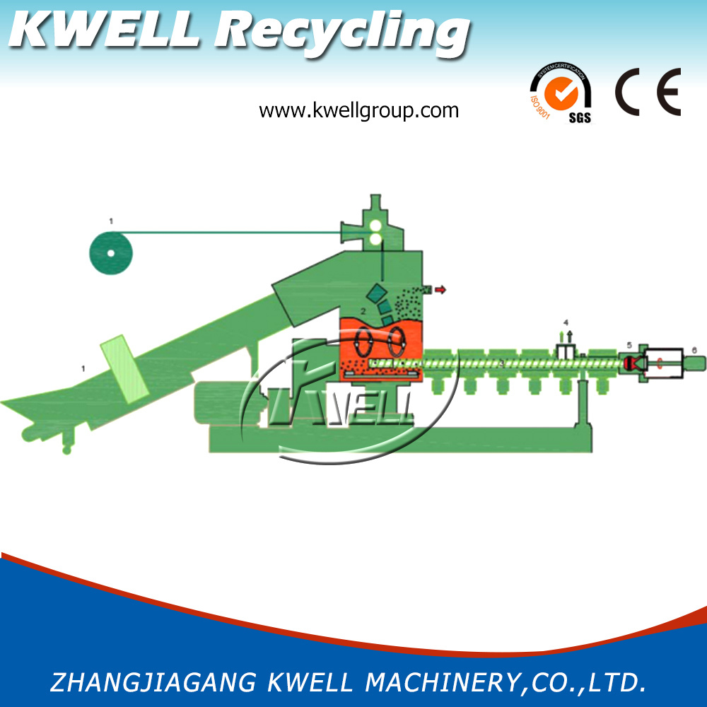 PE Film Compacting Granulating Machine/PE Film Granulating Machine