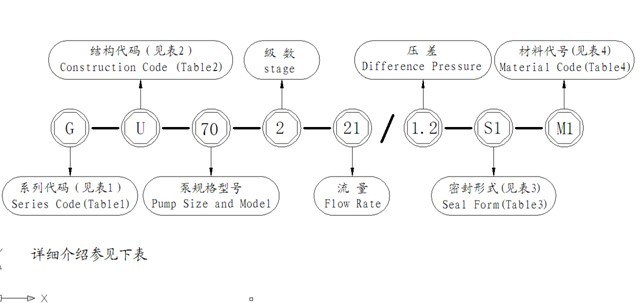 GF Series Single Screw Pump