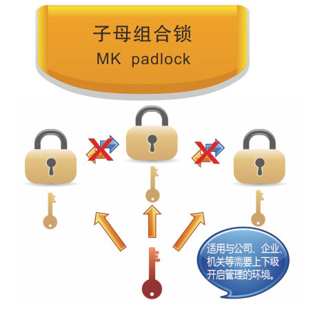 High Quanlity Different Key Europe Standard Brass Padlock