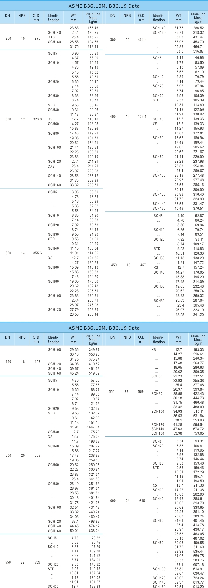 Seamless Nickel Alloy Pipe and Tube (N04400, N06600, N08800, N08825, N06625, N10276)