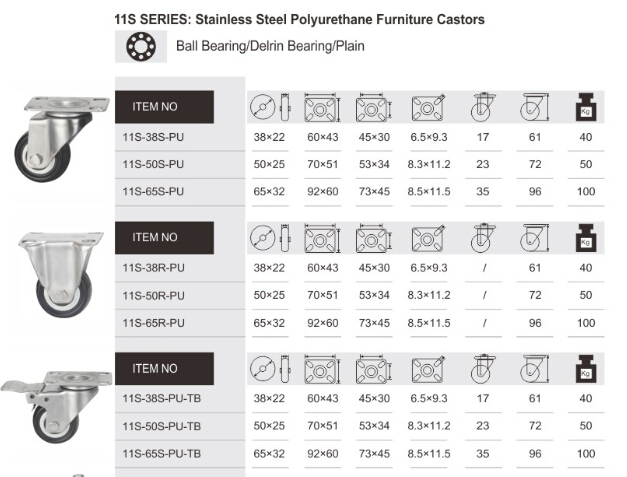 Stainless Steel Polyurethane Furniture Castors