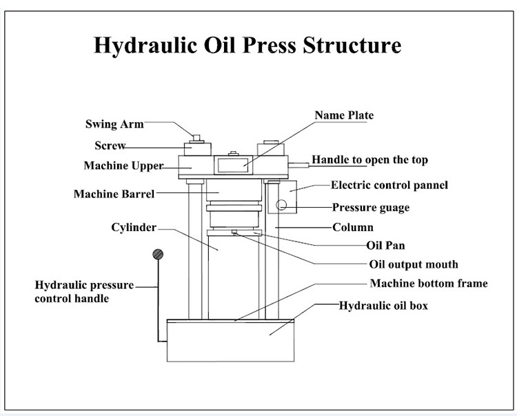 45kg Cocoa Pumpkin Extraction Hydraulic Cold Mini Oil Press Machine