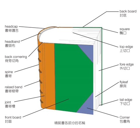 Professional Hardcover Book Printers (OEM-NP005)