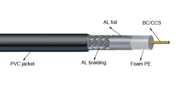 RG6 Coaxial Cable Bc Conductor PVC Jacket with Jelly (Flooding Compound)