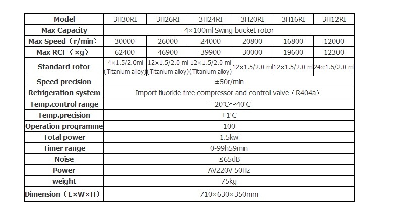 4*100ml 26000r/Min Benchtop Large Capacity High Speed Refrigerated Centrifuge