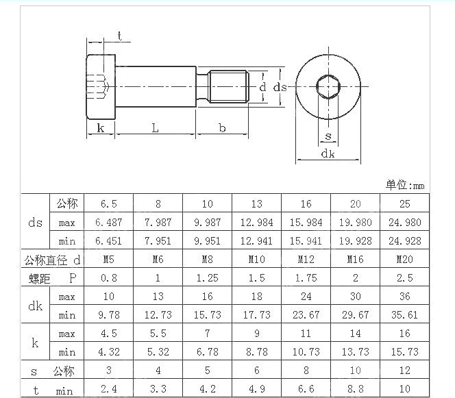 ANSI/ASME B 18.3 Metric Hexagon Socket Head Shoudler Screws