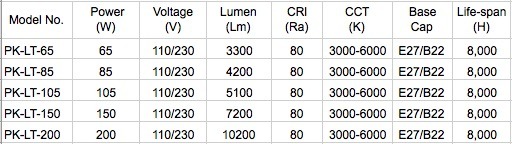 Good Quality Energy Saving Light Bulb Lotus 85W 105W CFL Lamp