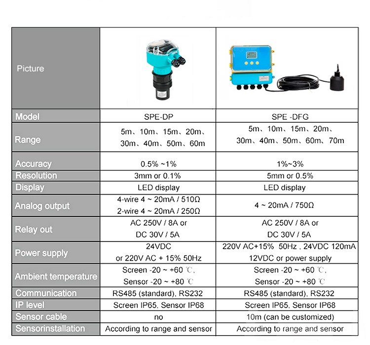 Wireless Ultrasonic Water Level Sensor Ultrasonic Tank Level Monitor