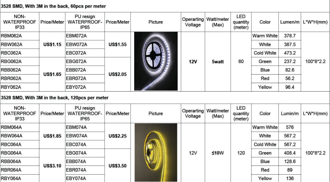 3 Years Warranty SMD5050 6W/M Flexible LED Strip Lights