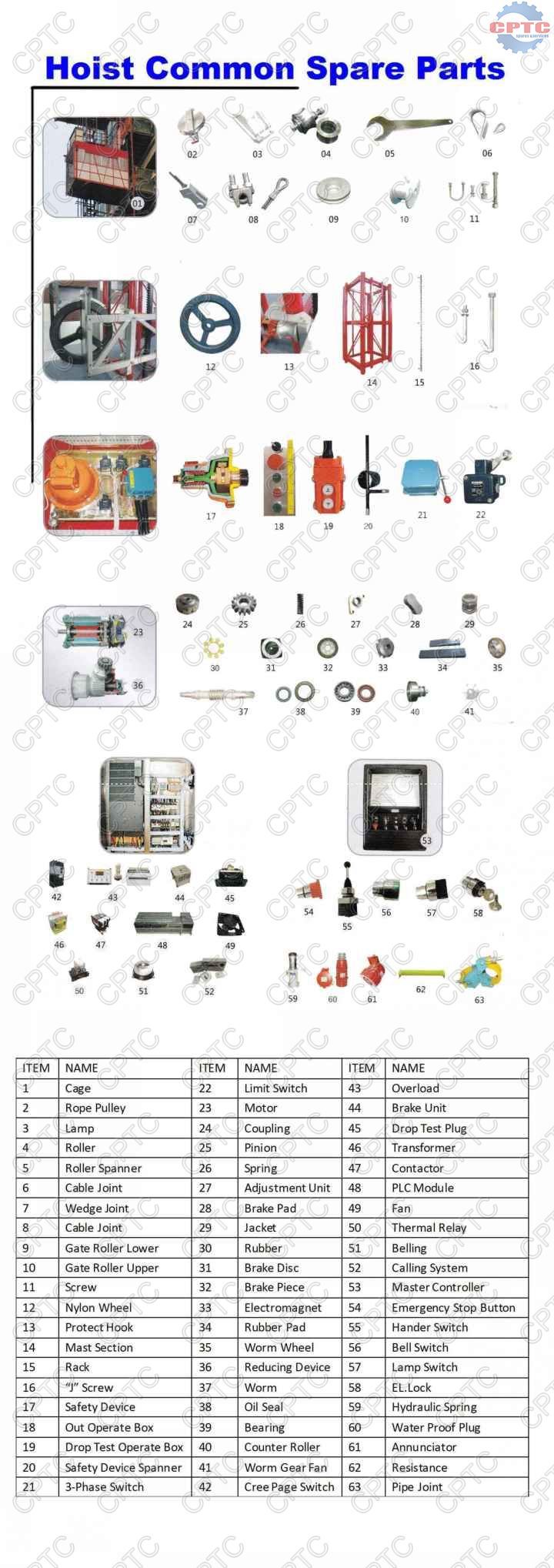 Master Section for Construction Hoist