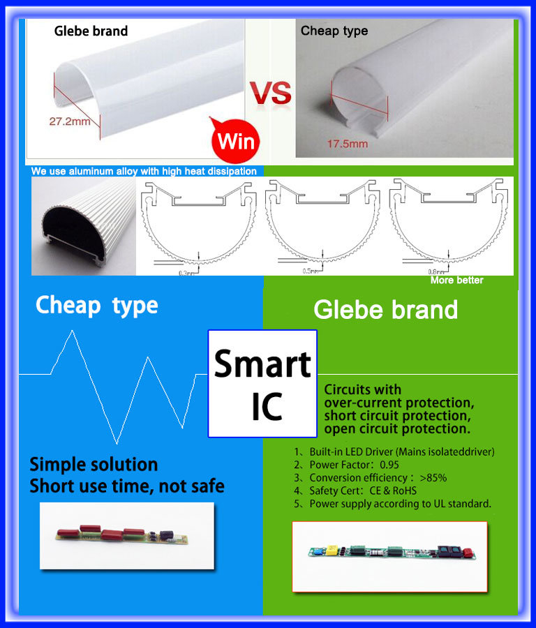 LED Fluorescent Light LED Glass Tube 10W 0.6m T8 LED Tube