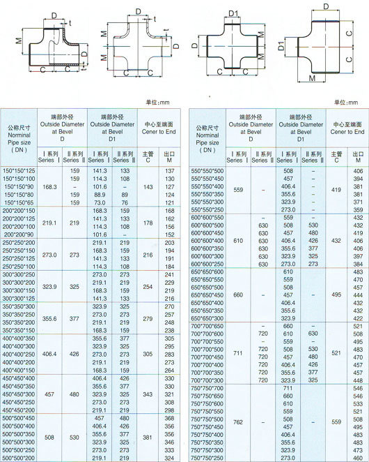 5086/6063 Aluminum Pipe/Tube Cap for Ship