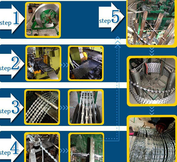 PVC Coated Flat Razor Wire, Concertina Razor Barbed Wire