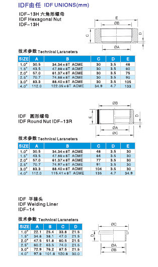 Stainless Steel Sanitary Idf Hexagon Nut Union