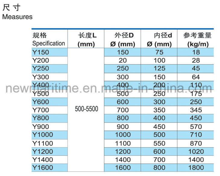 Marine Cylindrical Ship/Boat Rubber Fender, Airbag