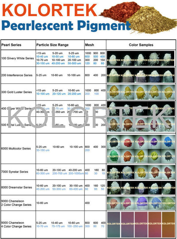 Kolortek Titanium Dioxide Pigment Manufacturer