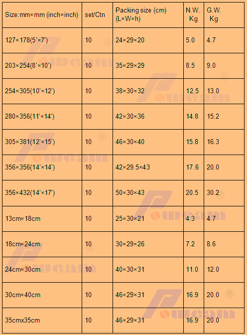 High Quality X Ray Cassette, X-ray Film Cassette