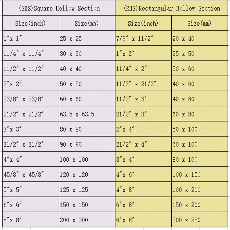 Hot Selling Square / Rectangular Galvanized Steel Pipe Tube with Lowest Price