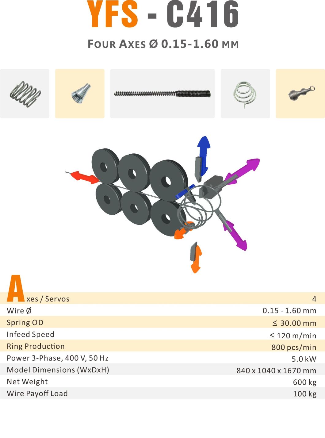 YFSpring Coilers C416 - Four Servos Wire Diameter 0.15 - 1.60 mm - CNC Spring Former