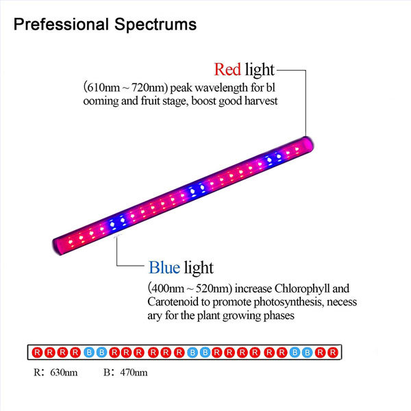 Blue: Red 3: 1 4: 1 5: 1 6: 1 LED Grow Tube Light Plant Grow Lamp