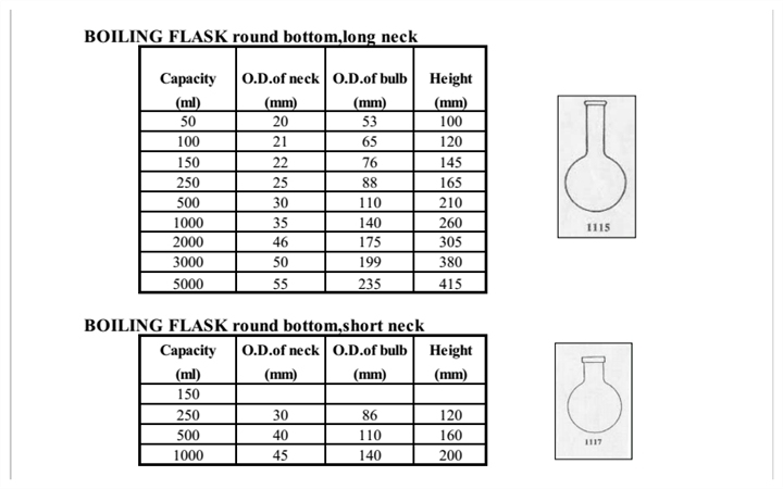 Boiling Flask Round Bottom, Long Neck