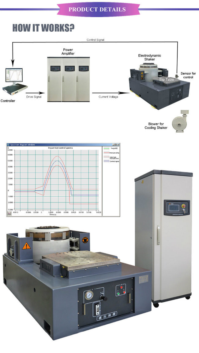 Electrodynamic Mechanical Shaker Table Xyz Axis Vibration Testing Machine