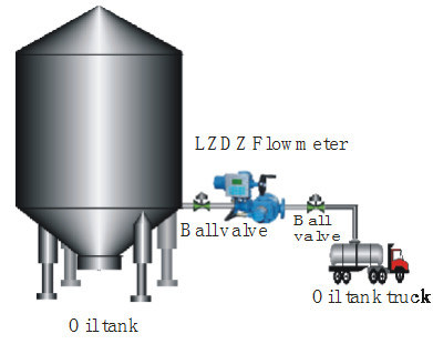 Auto Batch Control Flow Meter (LZDZ)