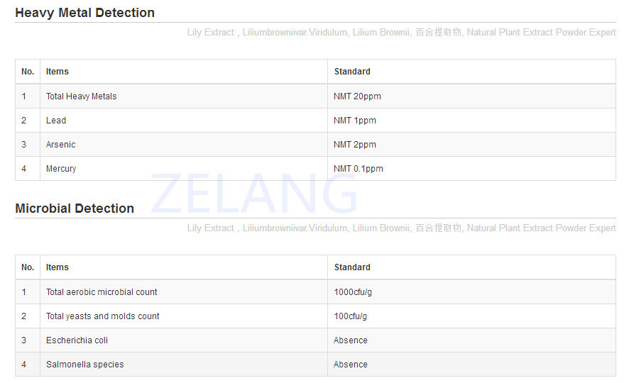 Manufacturer of Lycium Barbarum Polysaccharide/FDA; ISO22000; Kosher; SGS; Halal.