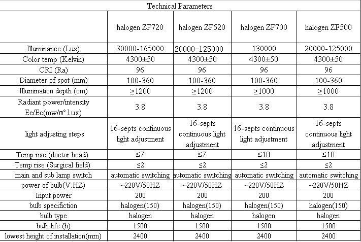 Surgery Lamps, Zf500 Emergency Theatre Shadowless Operating Light Ce Certificate