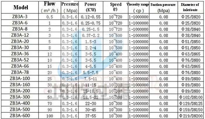 Stainless Steel Food Single Stage vacuum Pump