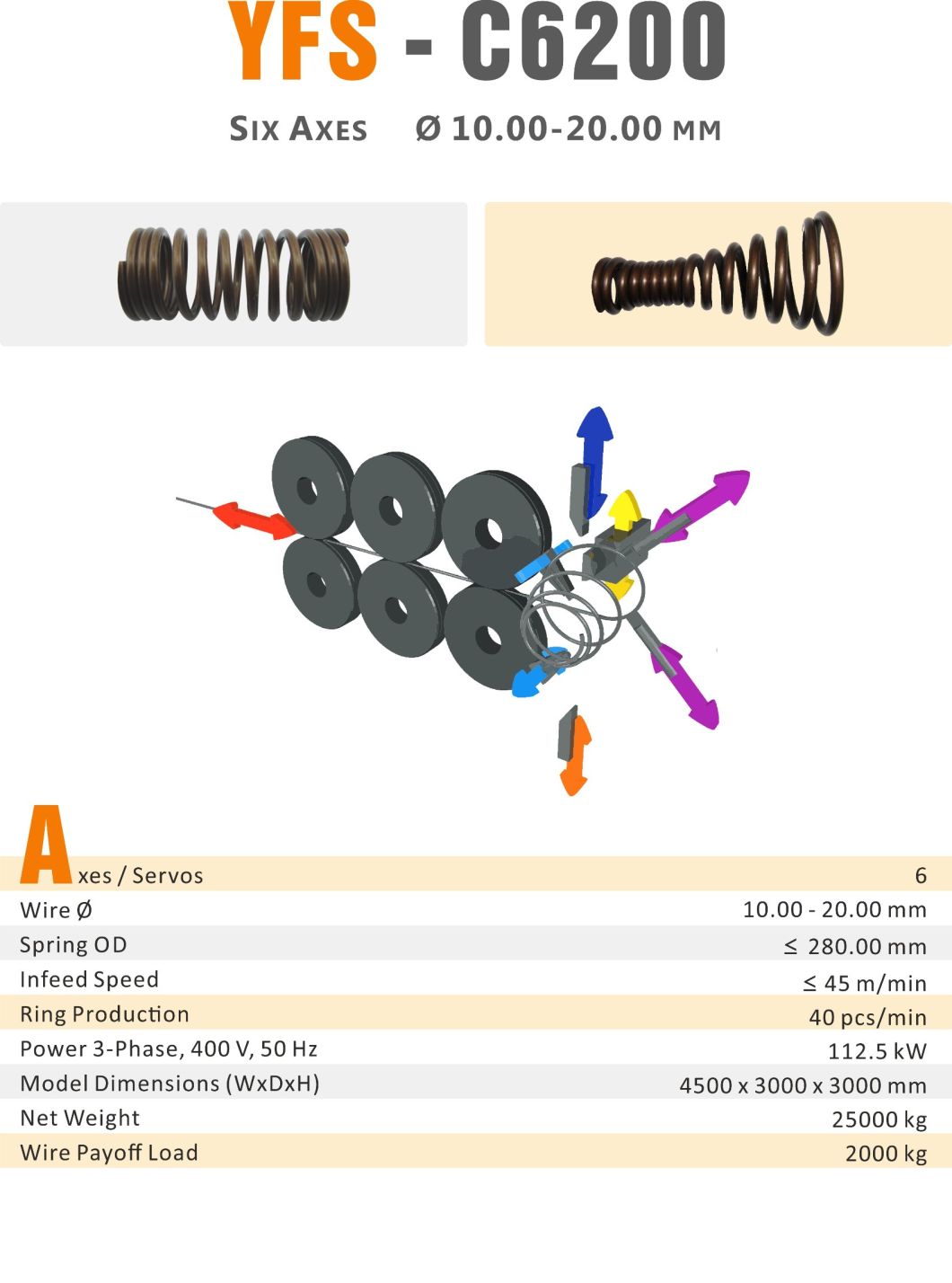 YFSpring Coilers C6200 - 6 Axes Wire Diameter 10.00 - 20.00 mm - Coil Spring Machine