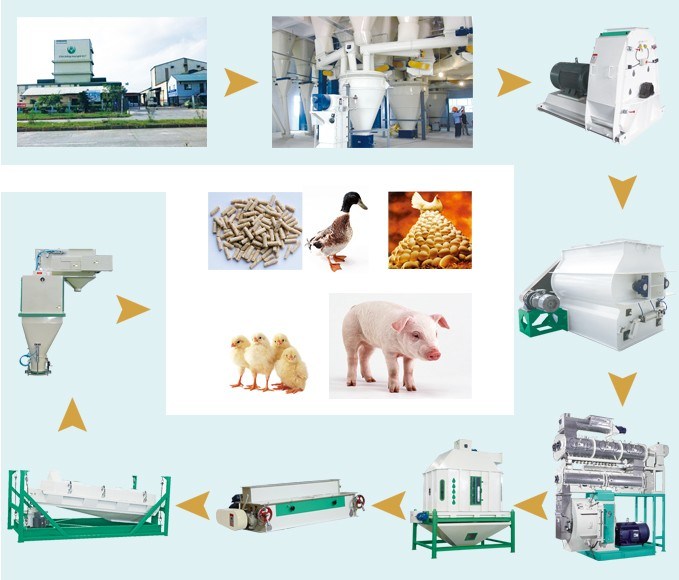Factory Supply Poultry Livestock Feed Granulating Machine for Farming