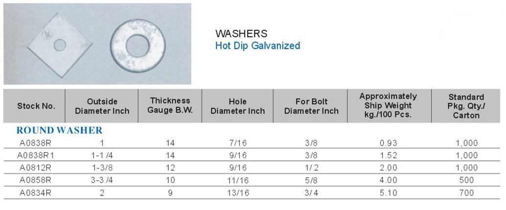 Stainless Steel Square Flat Washer /round washer