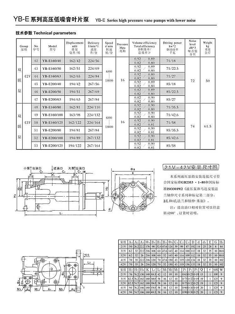 Yb-E Series Vane Pump Yb-E80/40-50-63 Yb-E100/40-50-63 Yb-E125/40-50-63