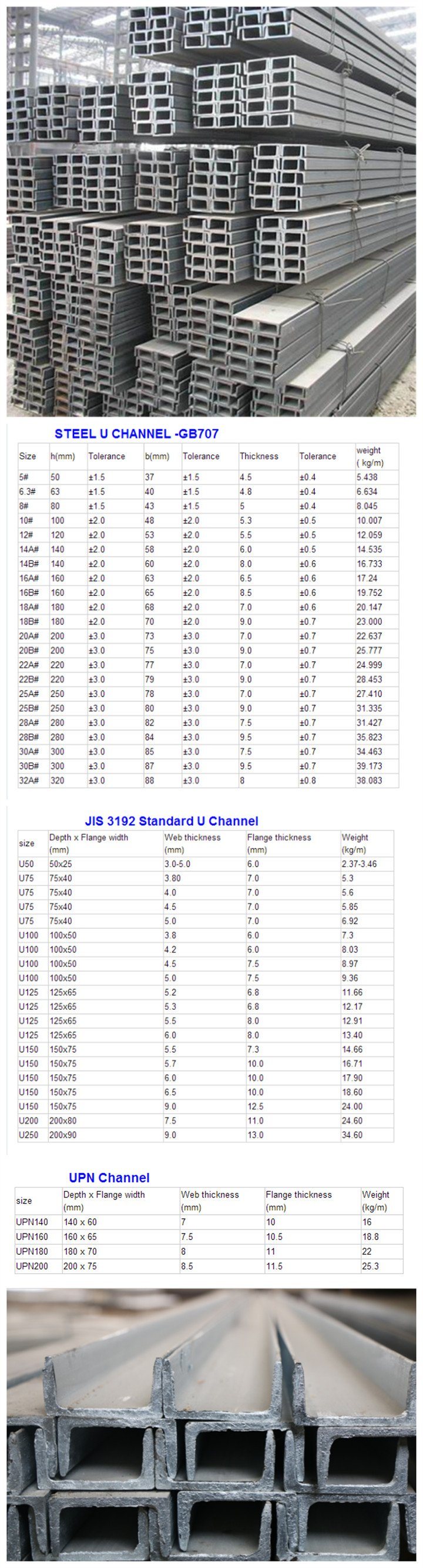 JIS Standard U Shaped Hot Rolled Mild Steel Channel Steel for Construction