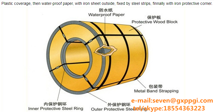 Colored Galvanized Steel Corrugated Sheet Plate