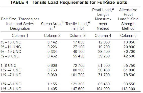 Steel Structural High Tensile Screw