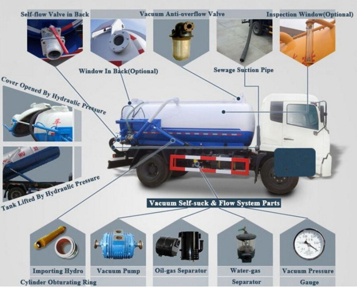 Low Price JAC 4X2 6000liters Vacuum Sewage Truck Pump for Kyrgyzstan