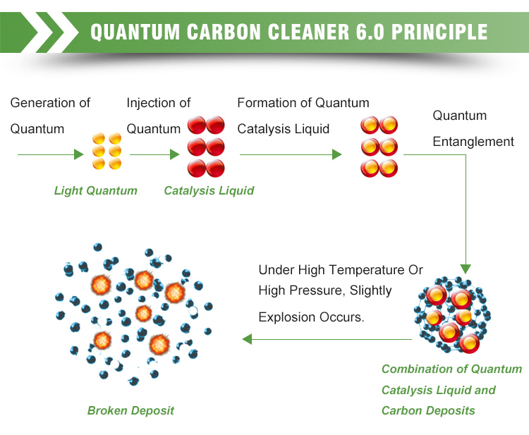 Carbon Cleaner Machine 12V Mobile Quantum Carbon Cleaner Qm6000