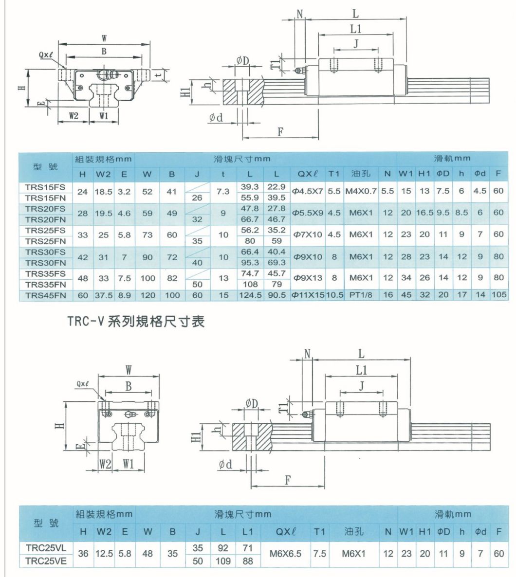 Factory Universal Linear Guide System for 3D Printer