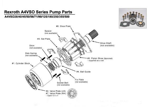 Rexroth A4vso40/71/125/180/250/355/500 Hydraulic Pump Spare Parts for Excavator Rexroth Repair Kits