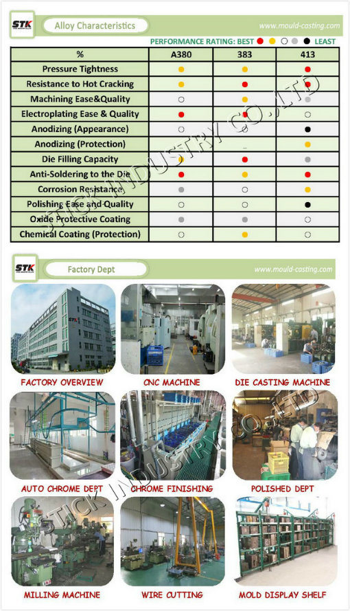 Aluminum Casting Part with Anodizing