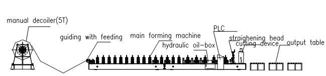 Square Down Pipe Bending Roll Forming Machine