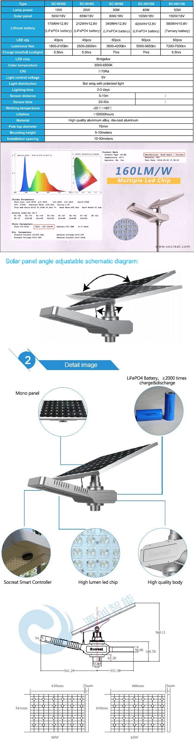 Integrated Outdoor Solar LED Street Garden Light with Motion Sensor