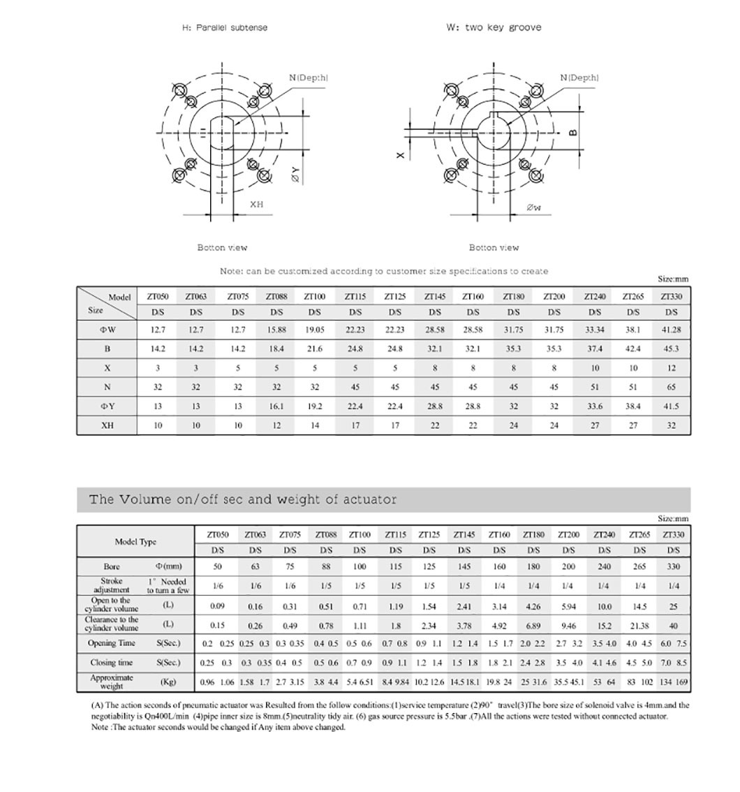 Pneumatic Actuator with Double Acting