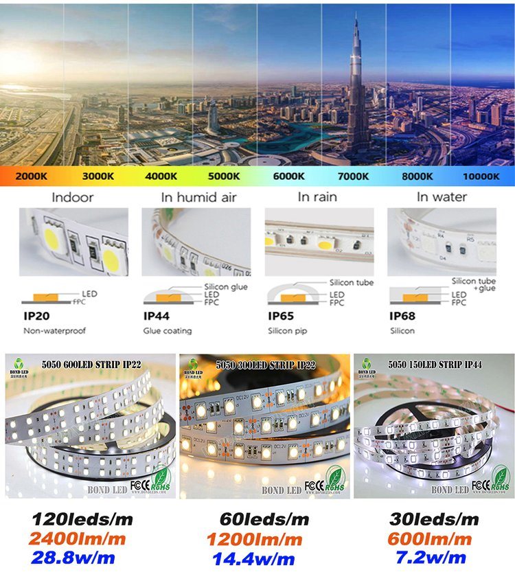 Factory Best Price IP65 Waterproof RGB LED Flexible Strip Light