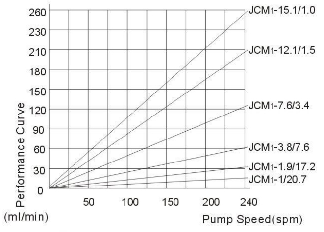 Kaiyuan Jcm1 Solenoid Dosing Pump